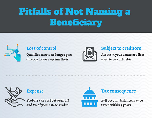 Pitfalls of not naming a beneficiary