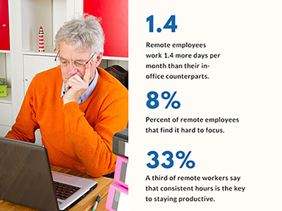 Statistics showing difficulties of remote work